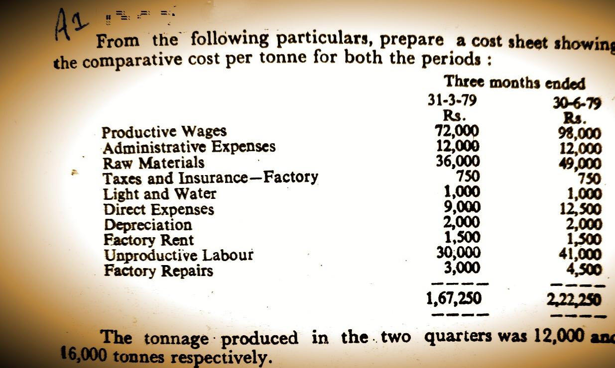 Solved AI From the following particulars, prepare a cost