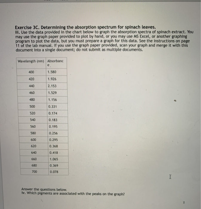 Exercise 3C. Determining the absorption spectrum for | Chegg.com