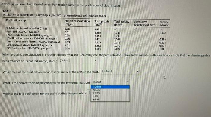 Solved Answer Questions About The Following Purification Chegg Com