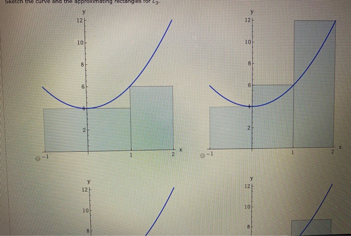 Solved A Estimate The Area Under The Graph Of F X 4