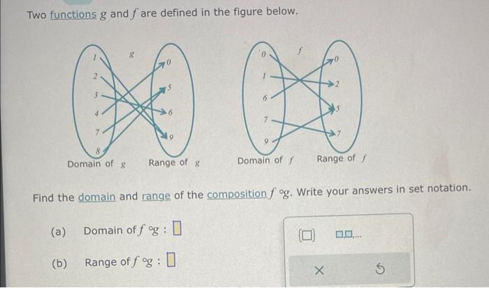 Solved Two functions g and f are defined in the figure | Chegg.com
