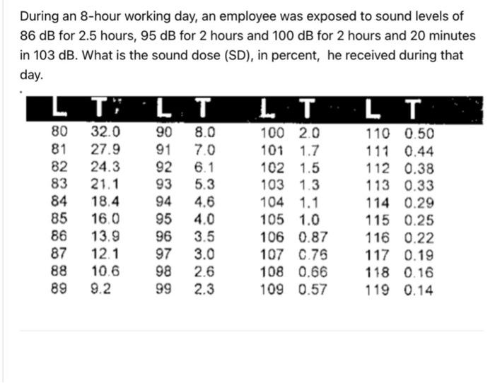 Solved During an 8-hour working day, an employee was exposed | Chegg.com