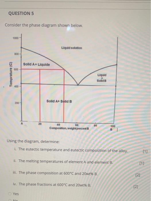Solved QUESTION 5 Consider the phase diagram shown below. | Chegg.com