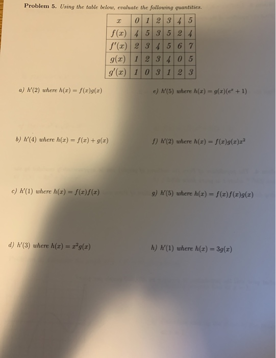 Solved Problem 5 Using The Table Below Evaluate The Fol Chegg Com