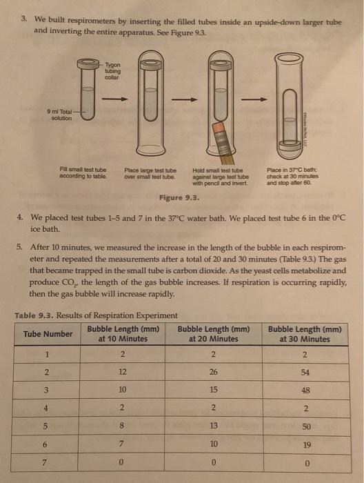 Solved 1. What are the functions of respirometers 1 and 2?