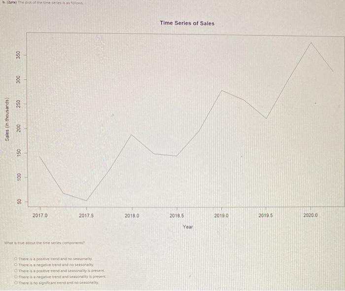 Solved a. (3pts) A time series linear model is fit to the | Chegg.com