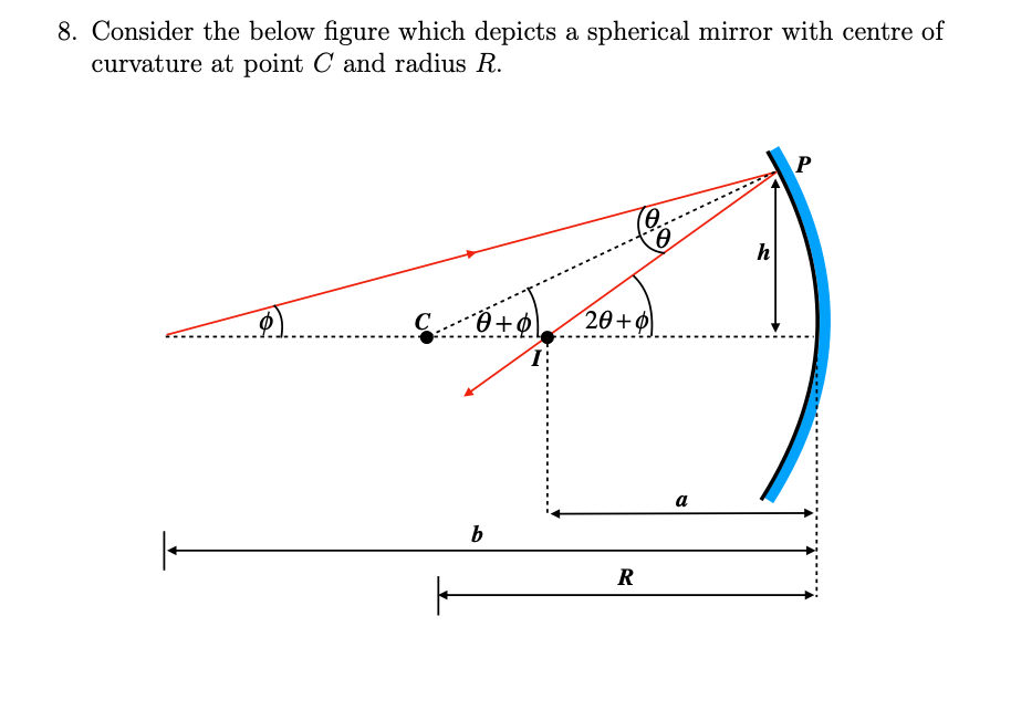 Solved Consider the below figure which depicts a spherical | Chegg.com