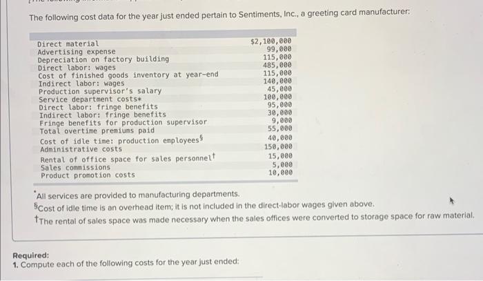 Solved The Following Cost Data For The Year Just Ended 