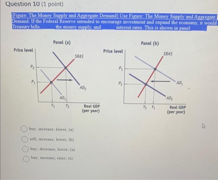 Solved Question 10 (1 Point) (Figure: The Money Supply And | Chegg.com