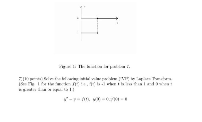 Solved Figure 1: The function for problem 7. 7)(10 points) | Chegg.com