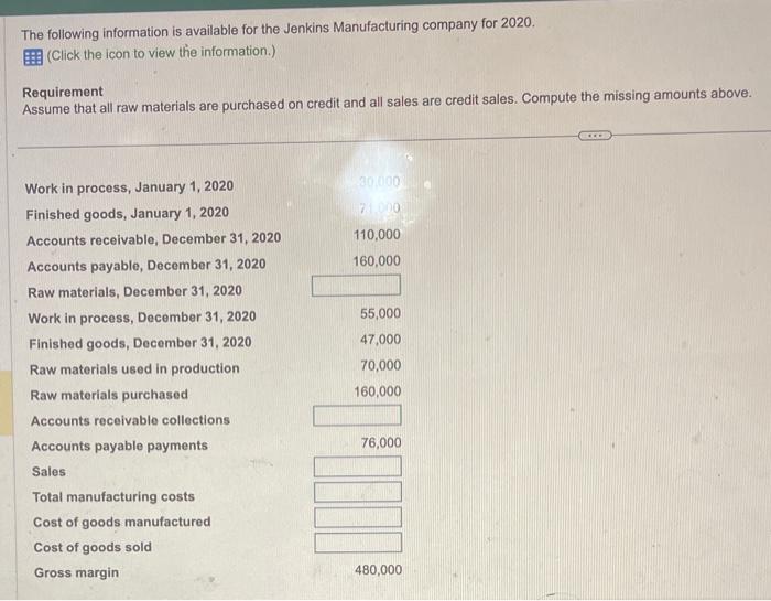 Solved The following information is available for the