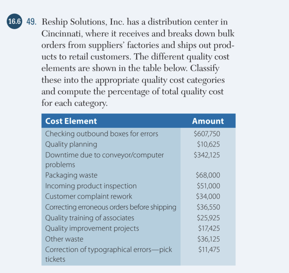 Solved Reship Solutions, Inc. has a distribution center in | Chegg.com