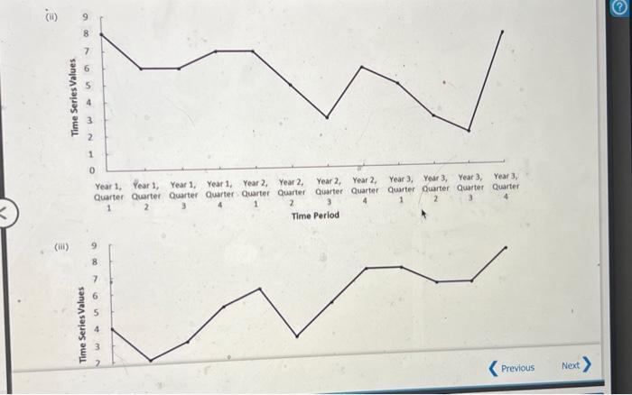 Solved Problem 6-25 Consider the following time series data. | Chegg.com