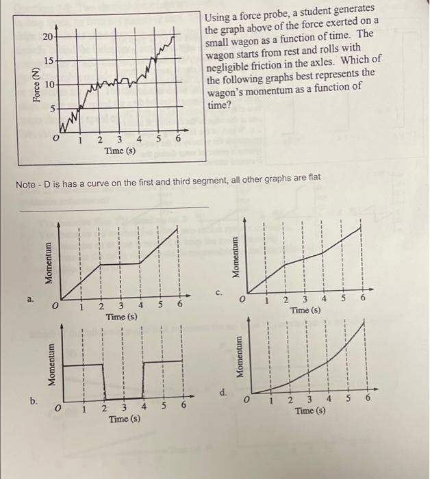 Solved 20 15 Using a force probe, a student generates the | Chegg.com