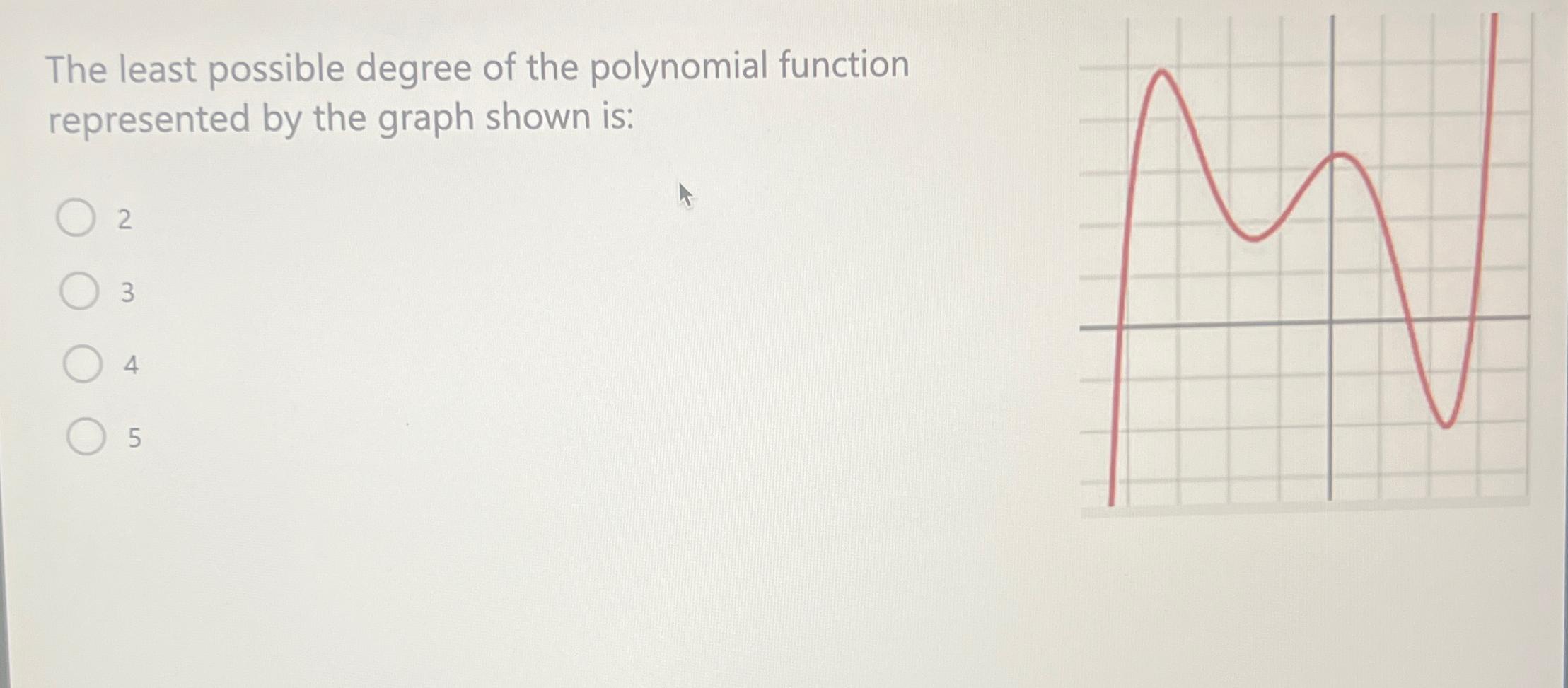 Solved The least possible degree of the polynomial function | Chegg.com