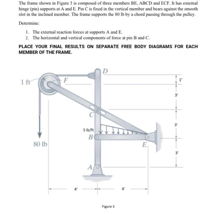 Solved The frame shown in Figure 3 is composed of three | Chegg.com