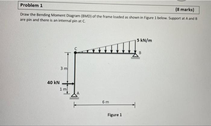 Solved Problem 1 (8 Marks) Draw The Bending Moment Diagram | Chegg.com