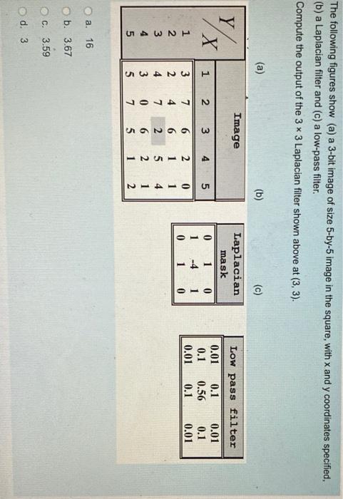 Solved The following figures show (a) a 3-bit image of size | Chegg.com