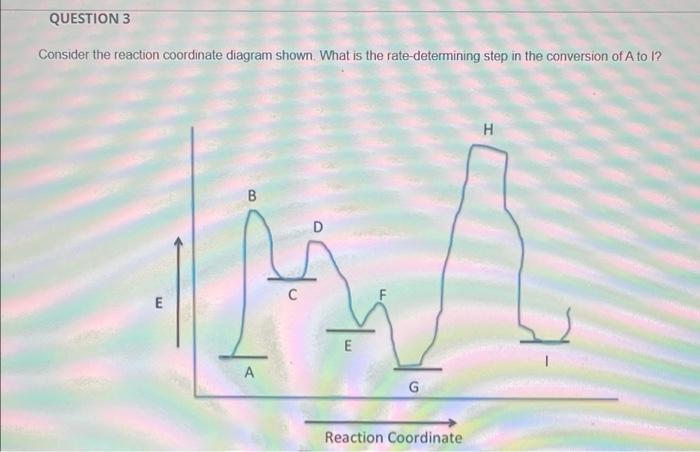 Solved QUESTION 3 Consider the reaction coordinate diagram | Chegg.com