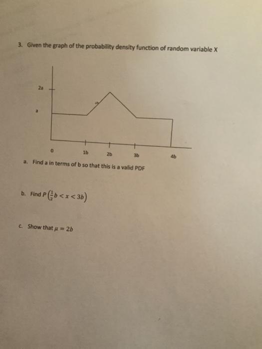 Solved 3. Given the graph of the probability density | Chegg.com