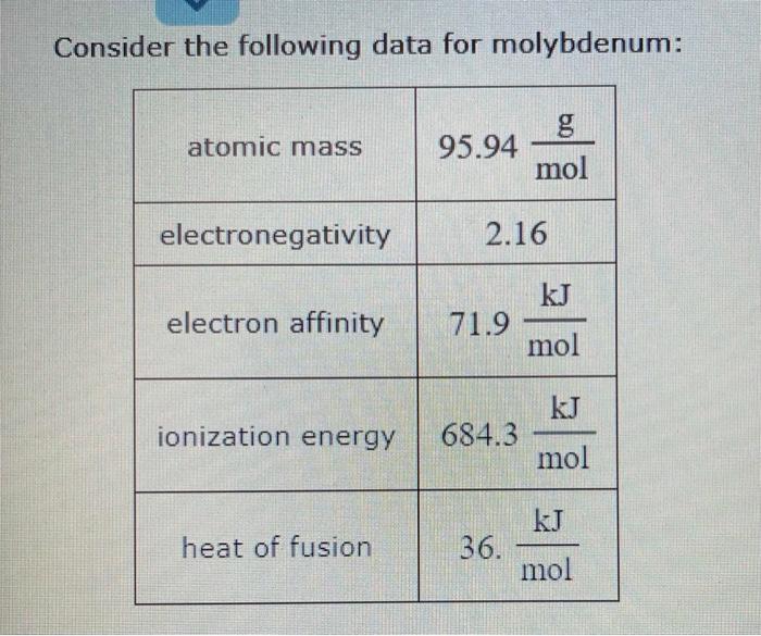 Solved Consider The Following Data For Molybdenum: Atomic | Chegg.com