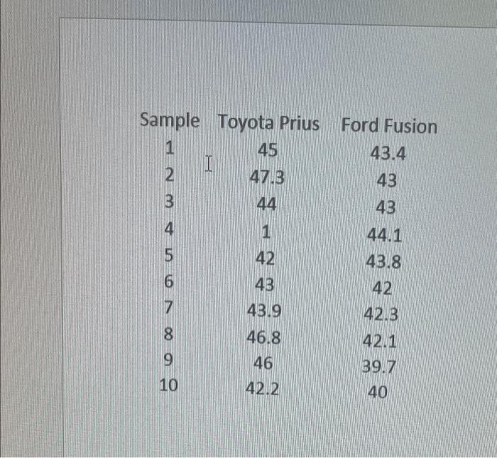Solved The average miles per gallon (mpg) usage for a sample | Chegg.com