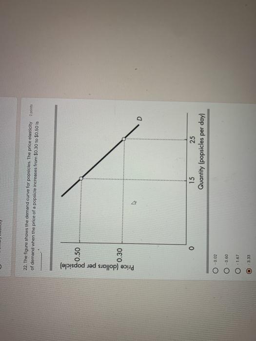 Solved 22. The figure shows the demand curve for popsicles.