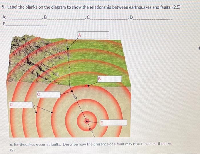 earthquake diagram with labels