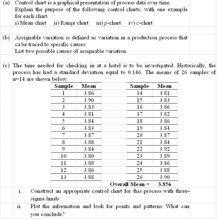Solved (a) Control chart is a graphical presentation of | Chegg.com