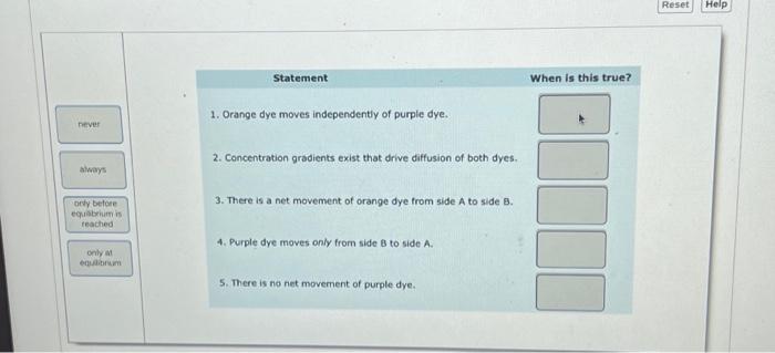 Solved Statement When is this true? 1. Orange dye moves | Chegg.com