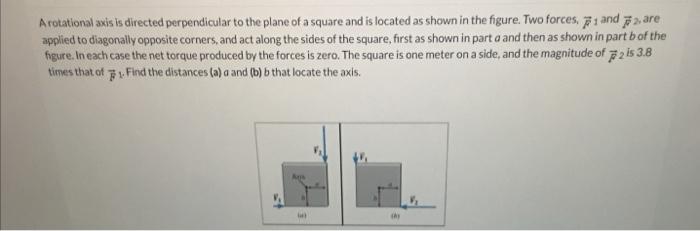 Arotational axis is directed perpendicular to the plane of a square and is located as shown in the figure. Two forces, \( \ve