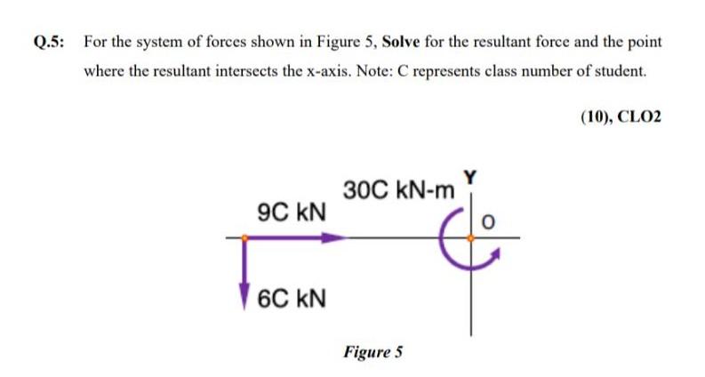 Solved Q.5: For the system of forces shown in Figure 5, | Chegg.com