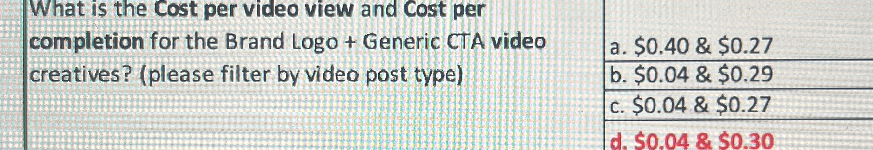 Solved What is the Cost per video view and Cost per | Chegg.com