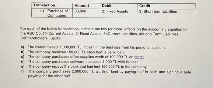 Solved For each of the below transactions, indicate the two | Chegg.com