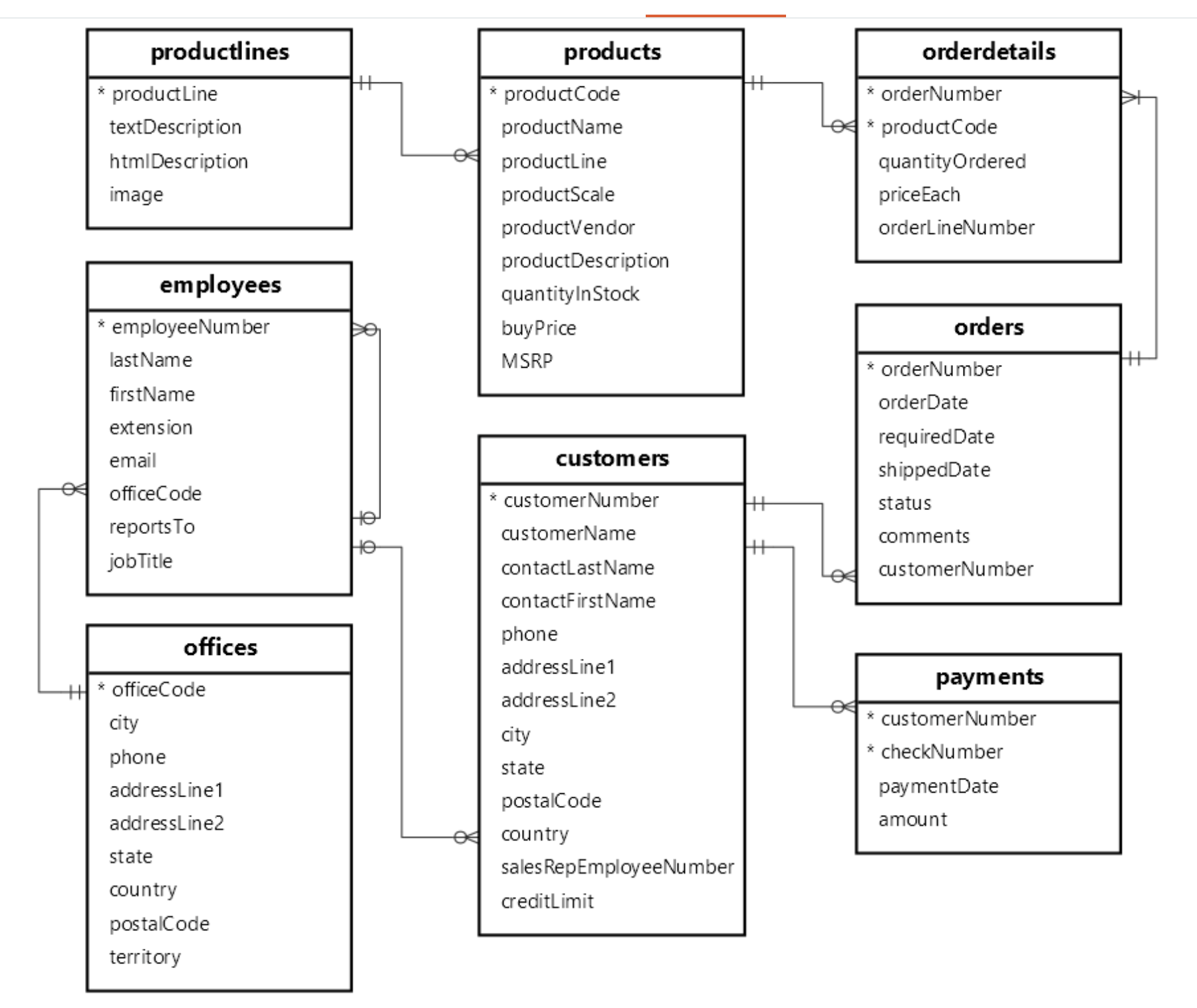 Solved use this ER Diagram to draw a star schema | Chegg.com