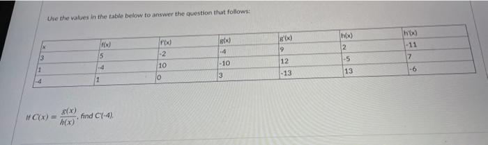 Solved Use the values in the table below to answer the | Chegg.com