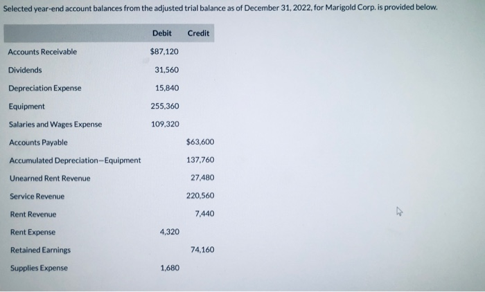 Selected year-end account balances from the adjusted trial balance as of december 31, 2022, for marigold corp. is provided be
