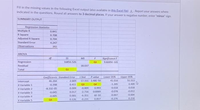 Solved Fill in the missing values in the following Excel | Chegg.com
