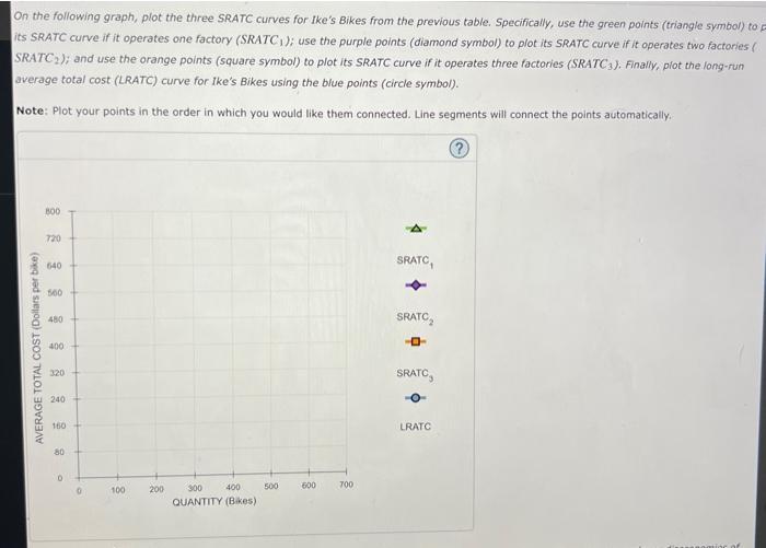 Solved 3. Costs in the short run versus in the long run | Chegg.com