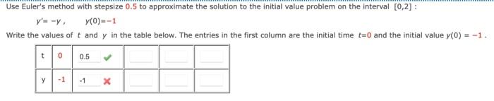 Solved Use Euler's method with stepsize 0.5 to approximate | Chegg.com