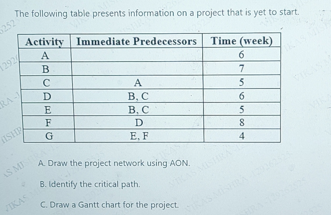 Solved The following table presents information on a project | Chegg.com