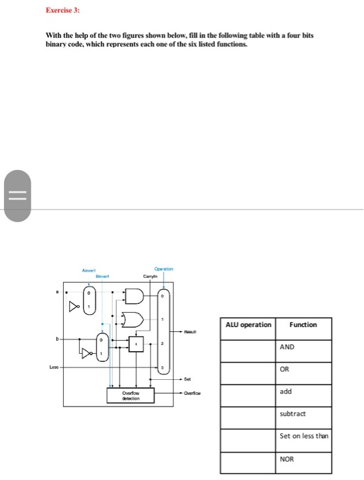 Exercise 3: With the help of the two figures shown | Chegg.com