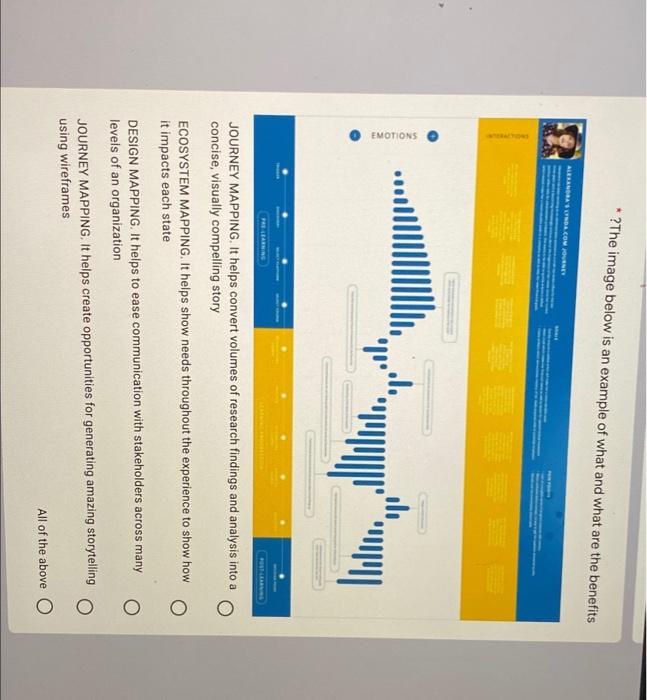 Solved ?The image below is an example of what and what are | Chegg.com