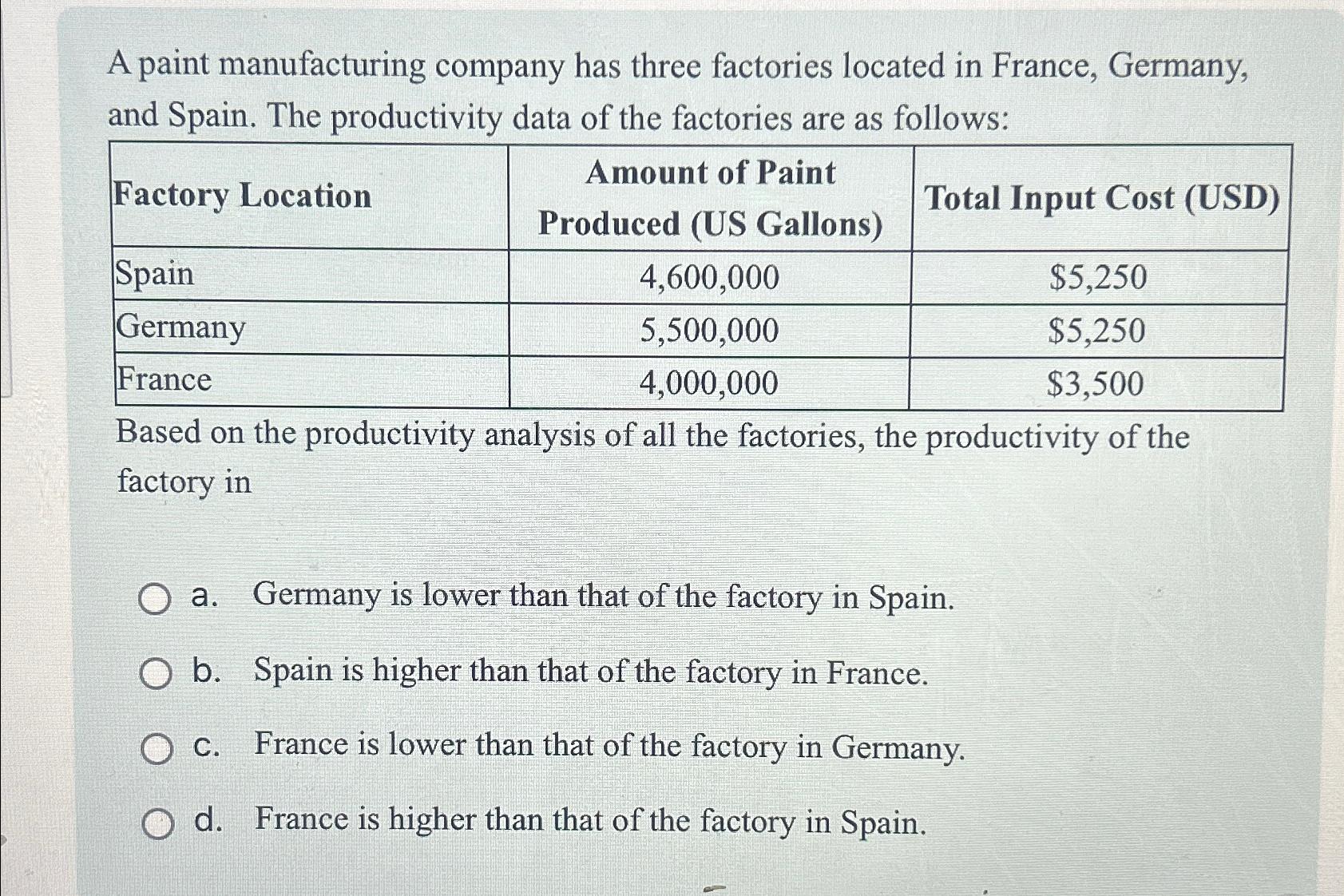 Solved A paint manufacturing company has three factories