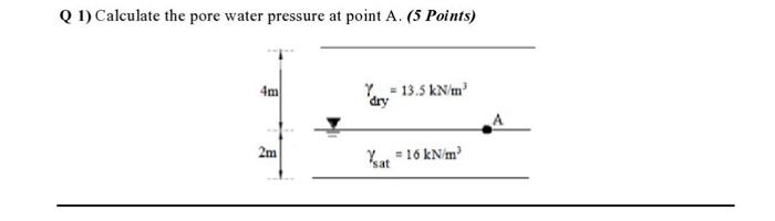 Solved Q 1) Calculate the pore water pressure at point A. (5 | Chegg.com