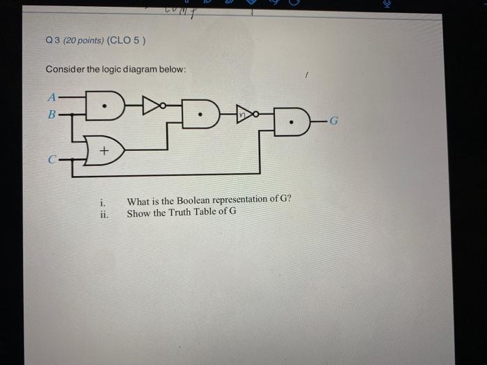 Solved Consider The Logic Diagram Below: I. What Is The | Chegg.com