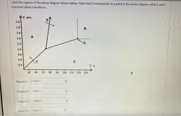 Solved Label the regions of the phase diagram shown below. | Chegg.com