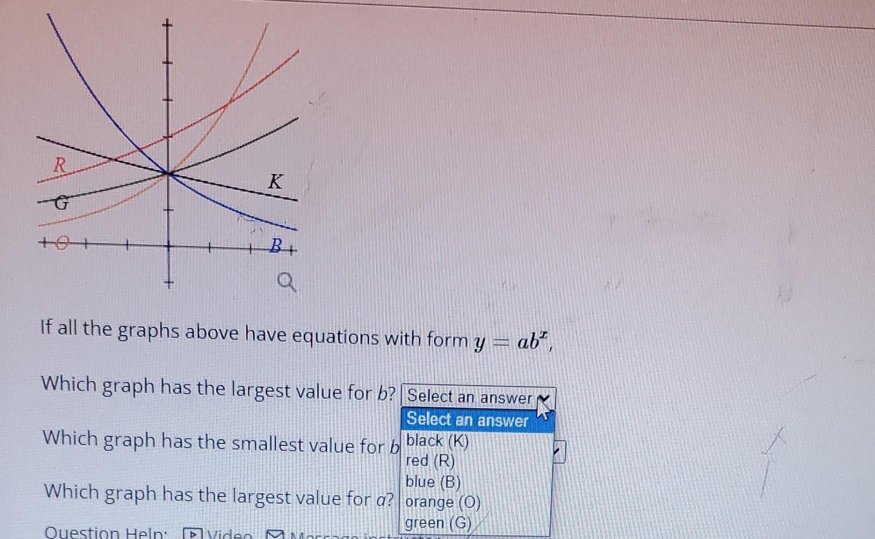 Solved If all the graphs above have equations with form | Chegg.com