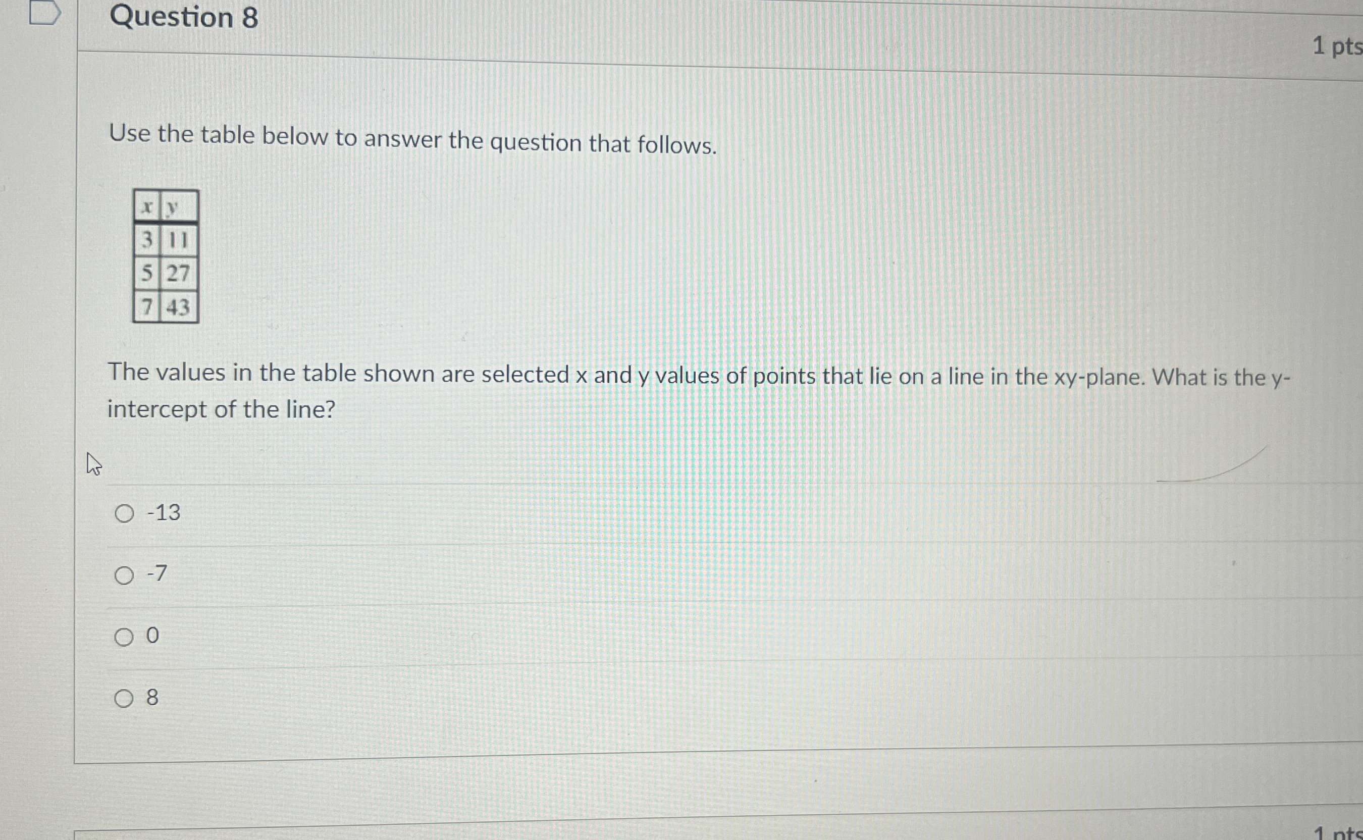 Solved Question 81 ﻿ptsUse the table below to answer the | Chegg.com