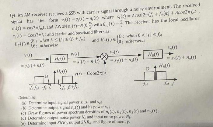Solved Q4. An AM receiver receives a SSB with carrier signal | Chegg.com
